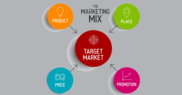 mô hình marketing mix 4p