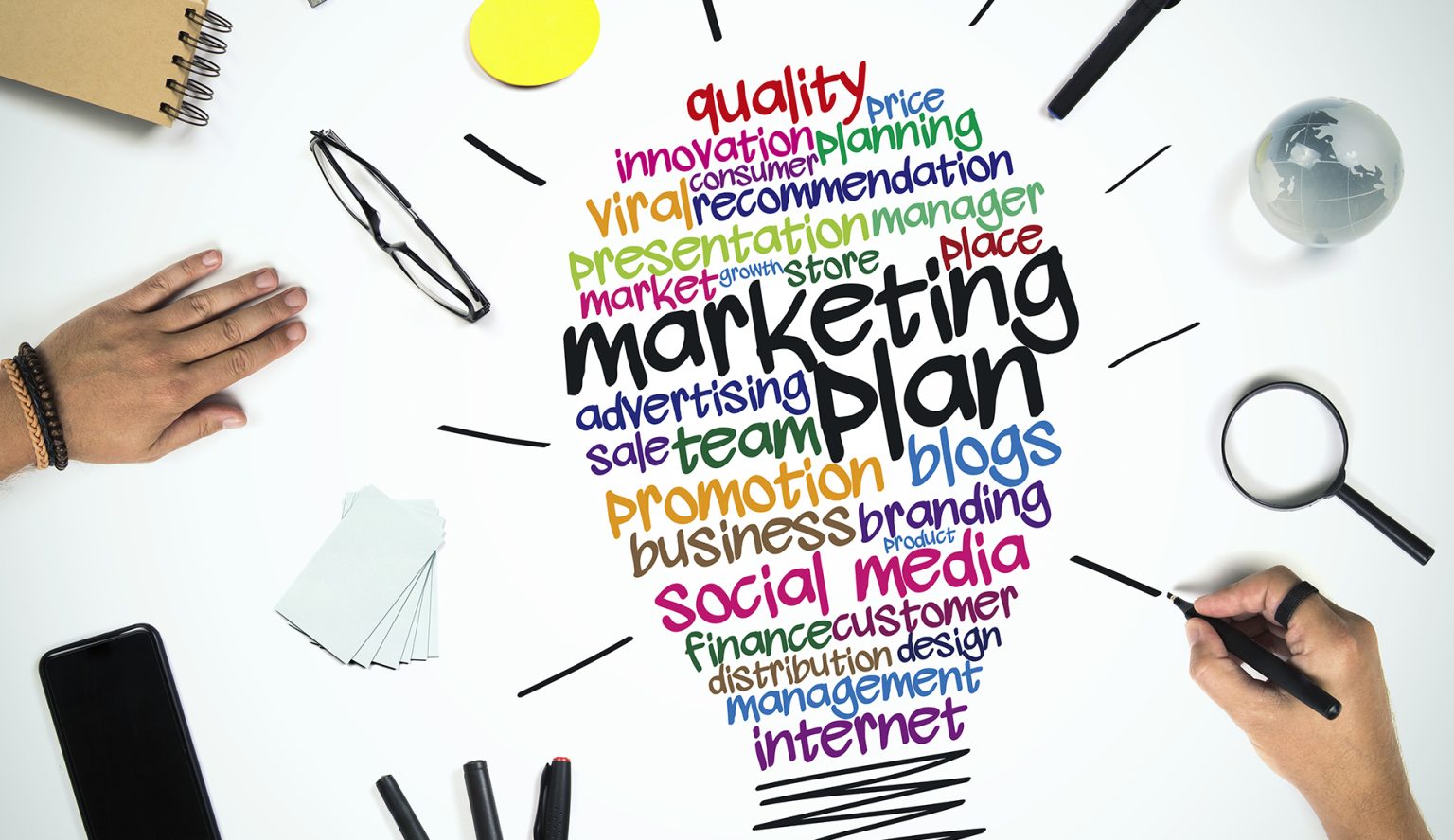 kế hoạch marketing